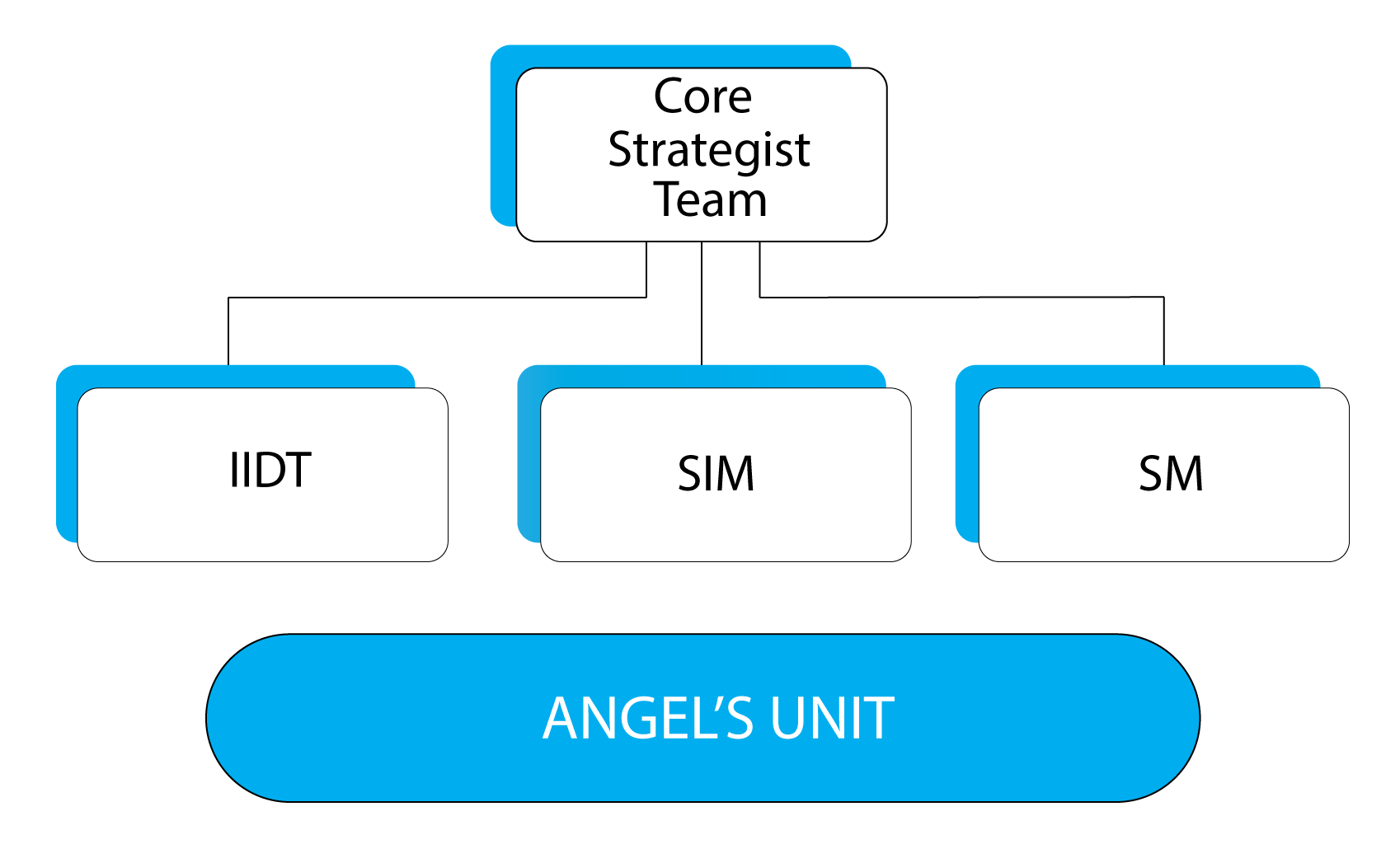 ANGEL's UNIT